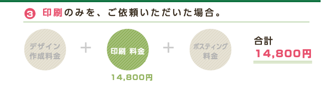 3印刷のみを、ご依頼いただいた場合。