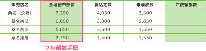 例／桑名市