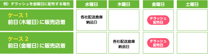 ●チラッシュ単独でお申込みの場合（チラッシュを金曜日に単独で配布する場合）
