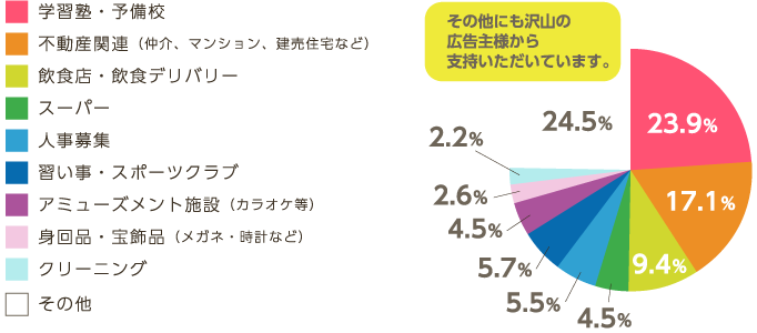 事例