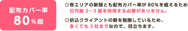配布カバー率80%超 ◎各エリアの新聞とも配布カバー率が80%を超えるため日刊紙2～3紙を併用する必要がありません。 ◎折込クライアントの数を制限しているため、多くても3社までなので、目立ちます。