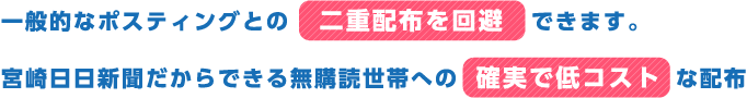 一般的なポスティングとの二重配布を回避できます。宮崎日日新聞だからできる無購読世帯への確実で低コストな配布