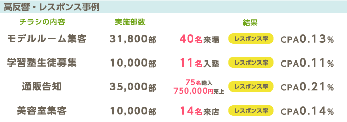 高反響・レスポンス事例