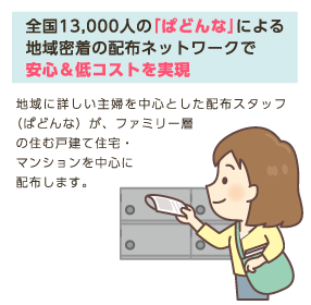 全国13,000人の「ぱどんな」による地域密着の配布ネットワークで安心&低コストを実現