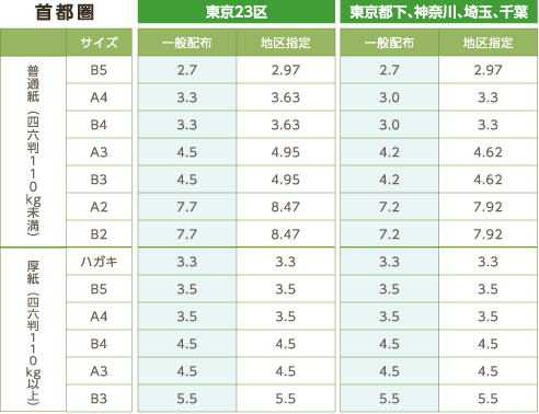 首都圏