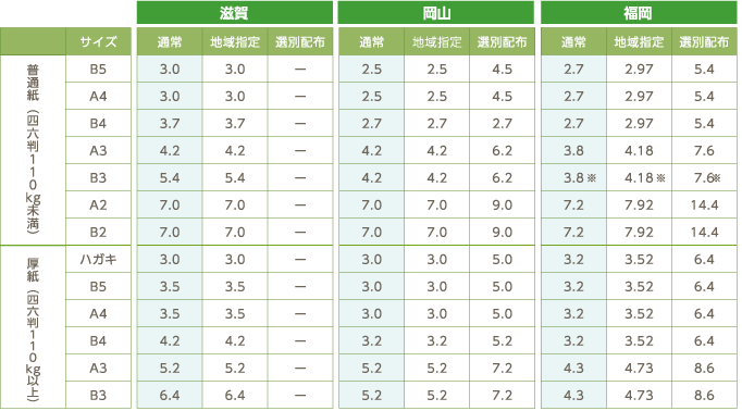 首都圏以外
