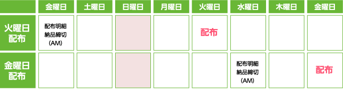●発行日　毎週2回　　火曜日・金曜日