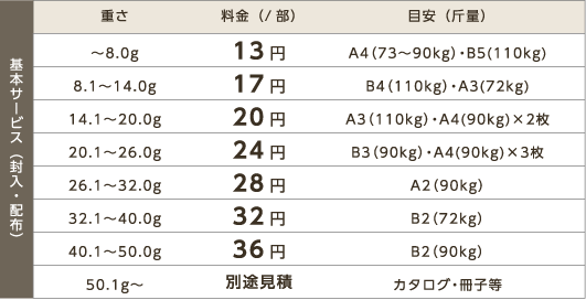 基本サービス（封入・配布）