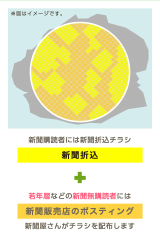 1つの世帯にダブって配布したくない場合の配布例