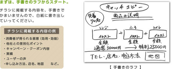 まずは、手書きのラフからスタート。チラシに掲載する内容の例