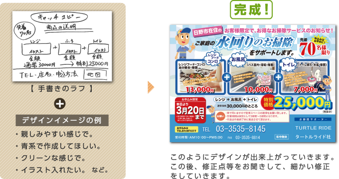 ＳＴＥＰ3お客様が作成してくださった【手書きのラフ】と、【デザインイメージ】を編集して、デザインを設計します。
