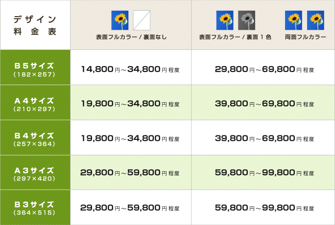 デザイン料金表