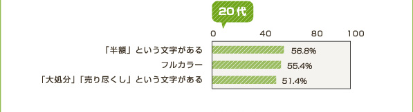 20代