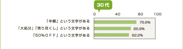 30代