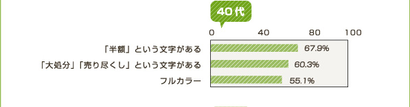40代