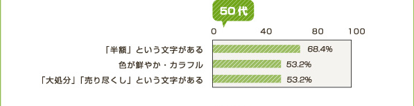 50代