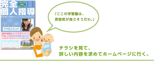チラシを見て、詳しい内容を求めてホームページに行く。