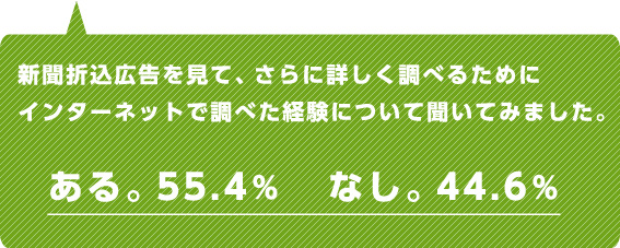 新聞折込広告を見て、さらに詳しく調べるためにインターネットで調べた経験について聞いてみました。