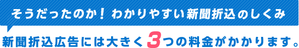 そうだったのか！わかりやすい新聞折込のしくみ新聞折込広告には大きく3つの料金がかかります。
