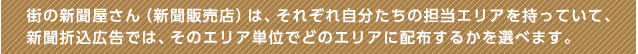 街の新聞屋さん（新聞販売店）は、それぞれ自分たちの担当エリアを持っていて、新聞折込広告では、そのエリア単位でどのエリアに配布するかを選べます。