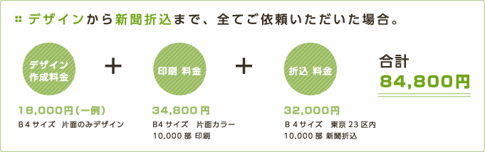 1料金計算方法　