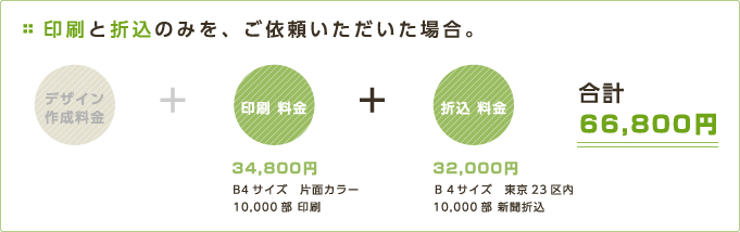 2料金計算方法