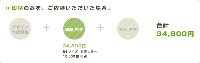 3料金計算方法
