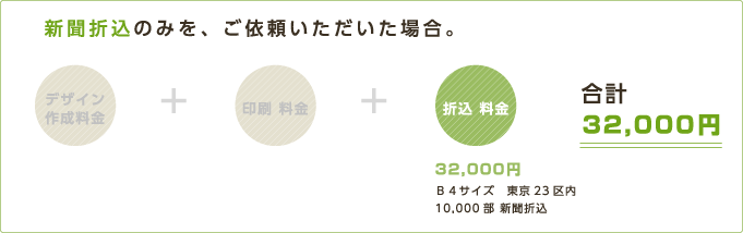 4料金計算方法