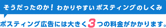 そうだったのか！わかりやすい新聞折込のしくみポスティング広告には大きく3つの料金がかかります。