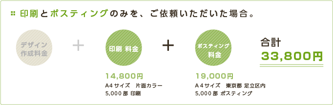 2料金計算方法