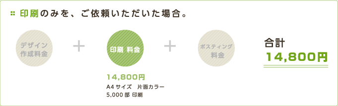 3料金計算方法