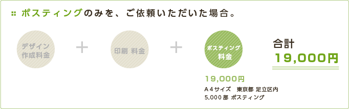 4料金計算方法