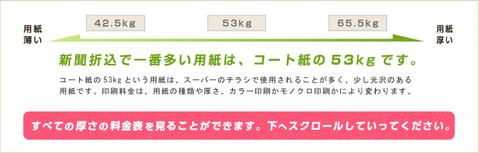新聞折込で一番多い用紙は、コート紙の53kgです。すべての厚さの料金表を見ることができます。下へスクロールしていってください。