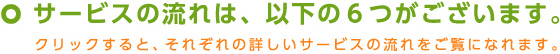 サービスの流れは、以下の6つがございます。クリックすると、それぞれの詳しいサービスの流れをご覧になれます。