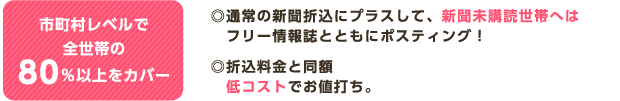 市町村レベルで全世帯の80%以上をカバー ◎通常の新聞折込にプラスして、新聞未購読世帯へはフリー情報誌とともにポスティング！◎折込料金と同額低コストでお値打ち。