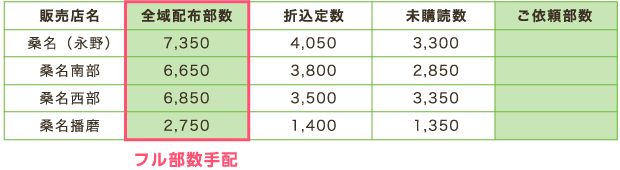 例／桑名市