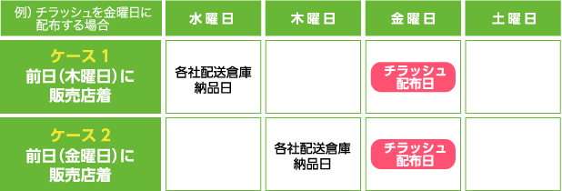 ●チラッシュ単独でお申込みの場合（チラッシュを金曜日に単独で配布する場合）