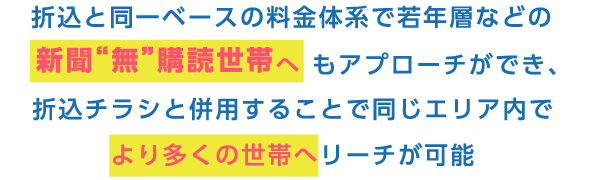折込と同一ベースの料金体系で若年層などの新聞“無”購読世帯へもアプローチができ、折込チラシと併用することで同じエリア内でより多くの世帯へリーチが可能