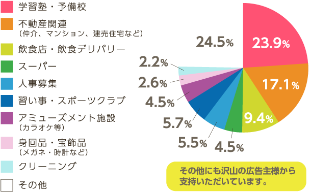事例