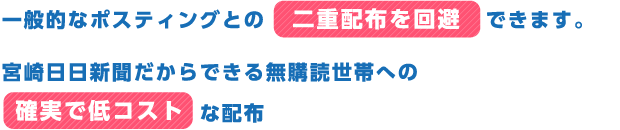 一般的なポスティングとの二重配布を回避できます。宮崎日日新聞だからできる無購読世帯への確実で低コストな配布