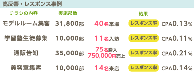 高反響・レスポンス事例