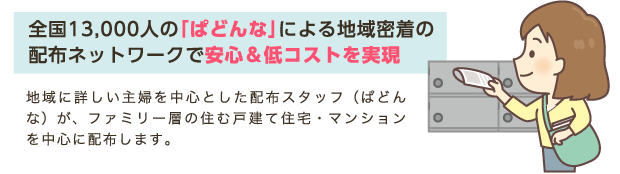 全国13,000人の「ぱどんな」による地域密着の配布ネットワークで安心&低コストを実現
