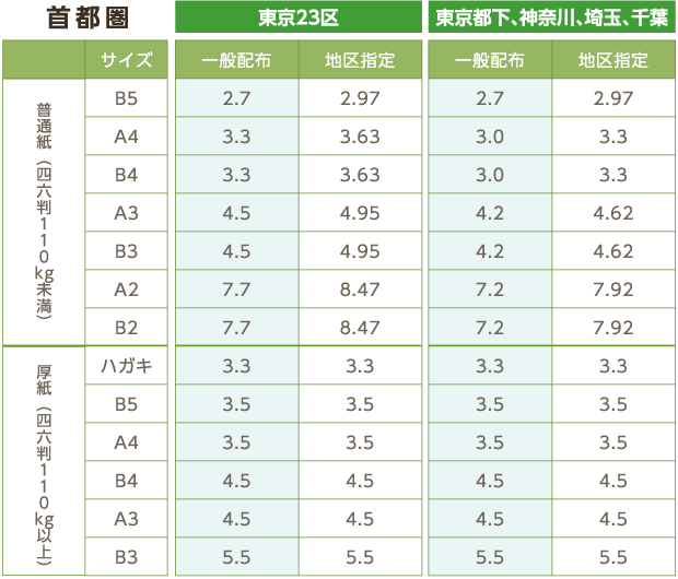 首都圏