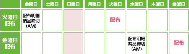 ●発行日　毎週2回　　火曜日・金曜日