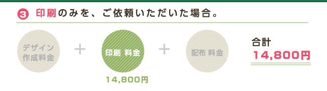 3 印刷のみを、ご依頼いただいた場合。