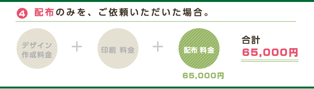 4 配布のみを、ご依頼いただいた場合。