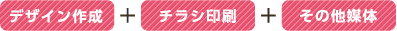 デザイン作成+チラシ印刷+その他媒体