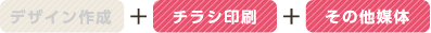 チラシ印刷+その他媒体