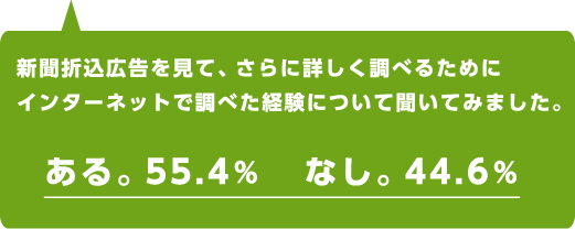 新聞折込広告を見て、さらに詳しく調べるためにインターネットで調べた経験について聞いてみました。ある。55.4%なし。44.6%