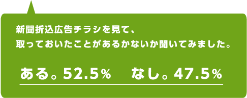 新聞折込広告チラシを見て、取っておいたことがあるかないか聞いてみました。なし。47.5%ある。52.5%